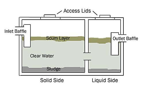 septic system cost texas cities 
      zip batch